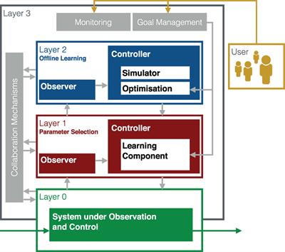 An Organic Computing Approach to Self-Organizing Robot Ensembles
